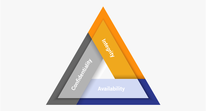 CIA Triad